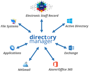 Directory Manager